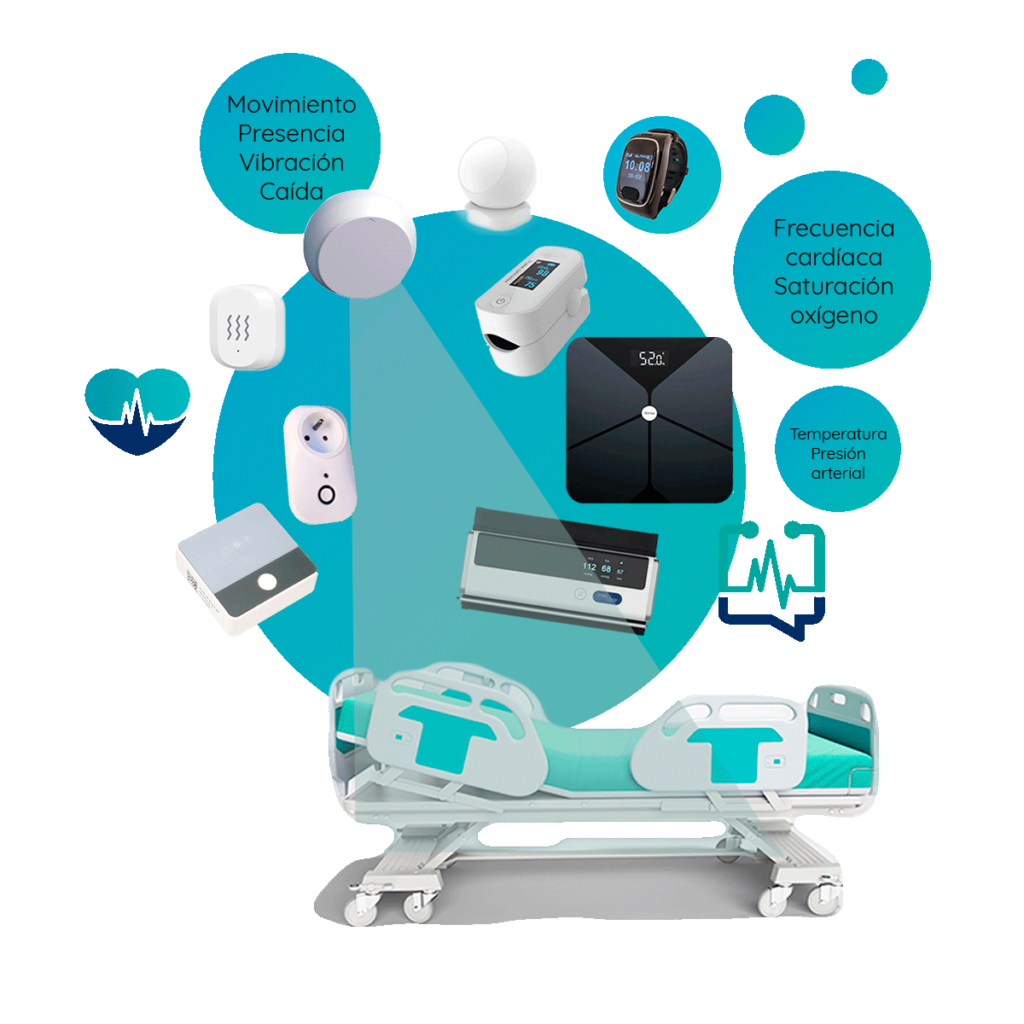 IoT & IA para salud y cuidados