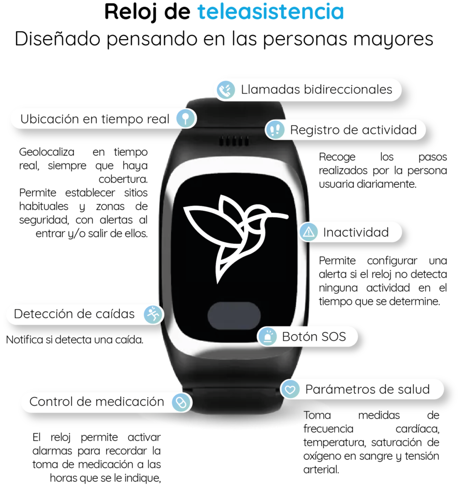 reloj teleasistencia