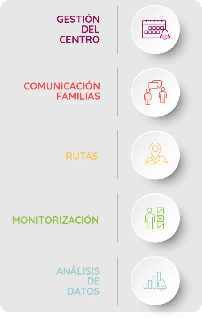 Módulos familias